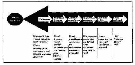 ������������ ����������� � �������� ���������