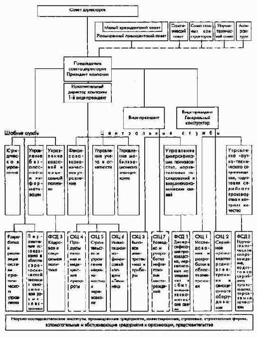 ����� ��������������� ���������