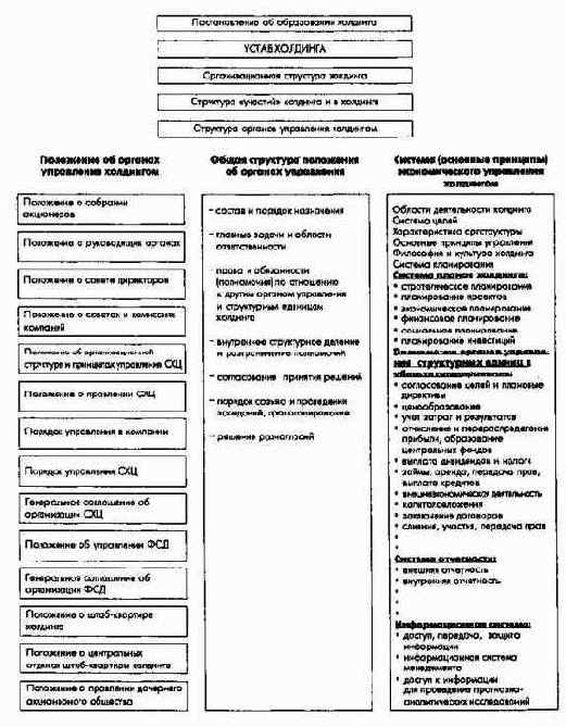 ��������� ���������� ����������� ��������� '�������'