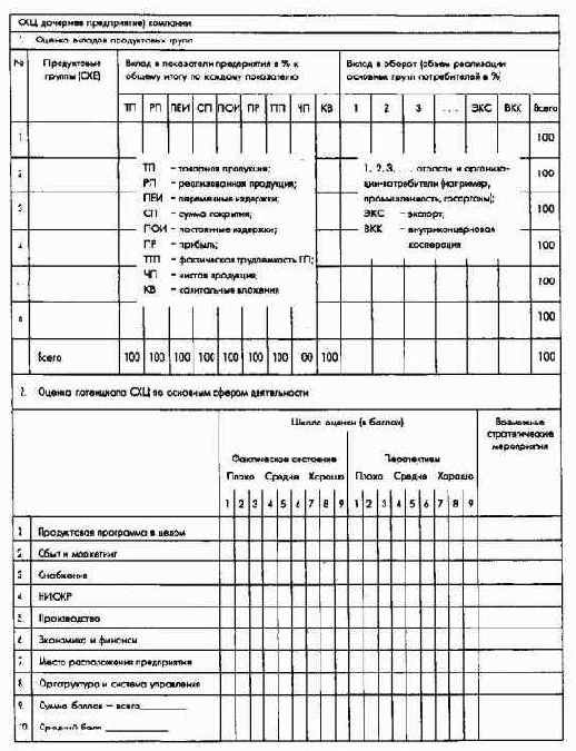 �������������� ������������