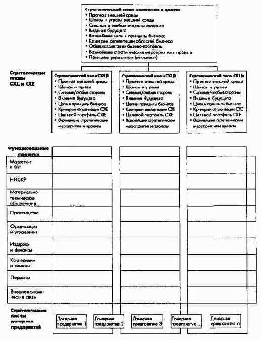 �������������� ������������