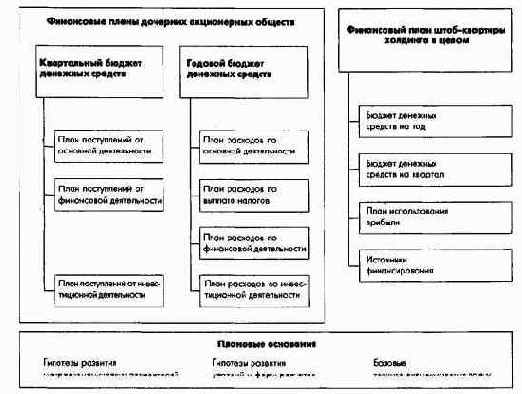 ���������� ������������ � ��������