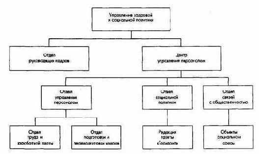 �������� � ���������� ��������