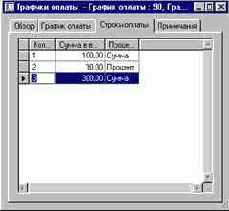 ��� ��������� ������� ������