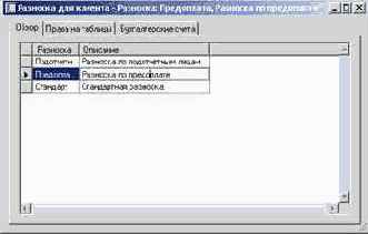 ��������� ����������� �������