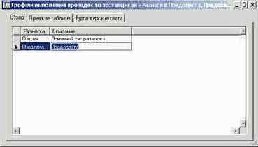 ��� ��������� �������� ������������ ��������