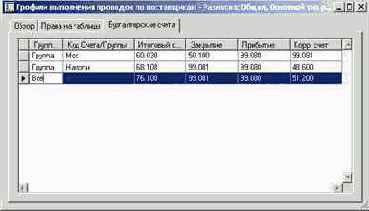 ��� ��������� �������� ������������ ��������