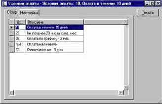 ��� ��������� ������� ������ �����������