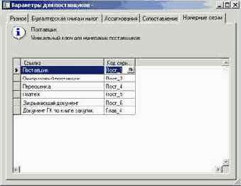 ��� ��������� ����� �������