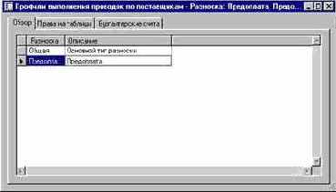 ��� ��������� �������� �� ������������ �������