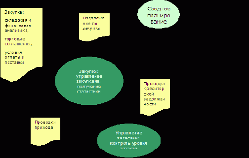 ������ ������ � ������ �������