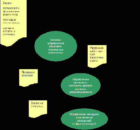 ������ ������ � ������ ������