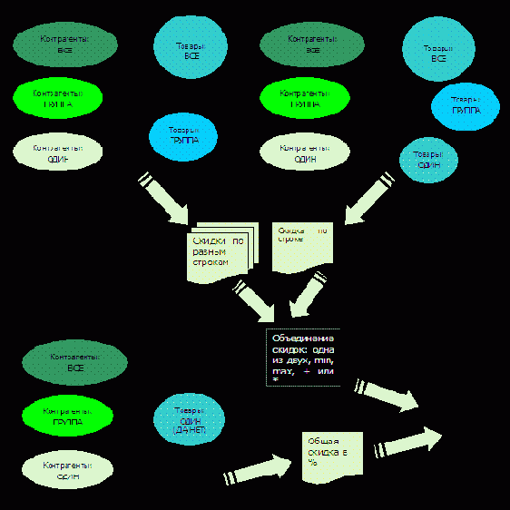 ���� ���������� �� ����� � �������