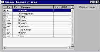 ��� ������� ������� ���������� �����