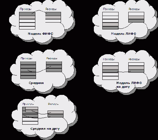 ���������� ������������� � ����� ��������� �������