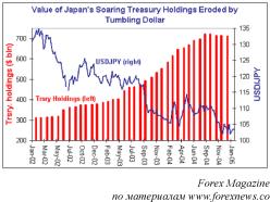 ����� �. - ������ ����� � ����������