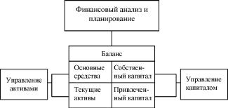 ������� �. - ���������� ���������