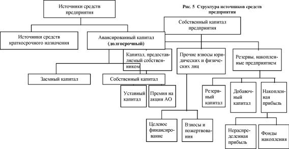 ������� �. - ���������� ���������