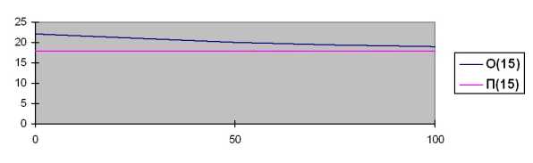 ������ �������� ����������� �� �������� �����-�������