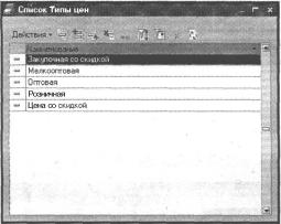 Глава 9 Пример использования программы