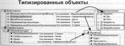 �������� ���������������� �� ��������� V7 - ���������� �.�.