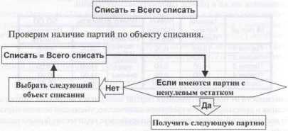 ������ ���������� ������������ ����� � ������� 1�:�����������