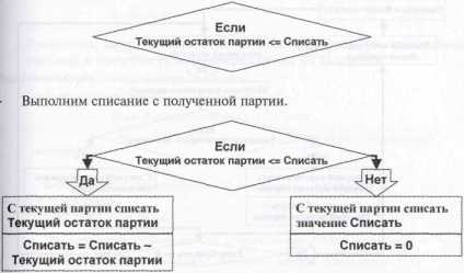 ������ ���������� ������������ ����� � ������� 1�:�����������