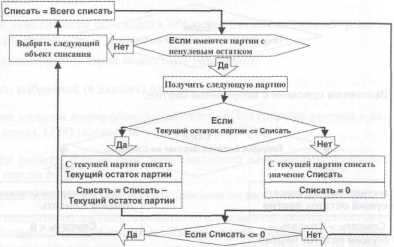 ������ ���������� ������������ ����� � ������� 1�:�����������