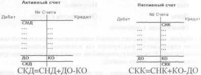 ������ ���������� ������������ ����� � ������� 1�:�����������