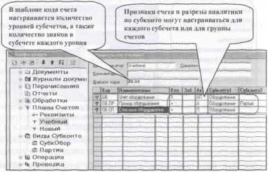 ������ ���������� ������������ ����� � ������� 1�:�����������