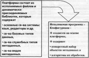 �������� ���������������� �� ��������� V7 - ���������� �.�.