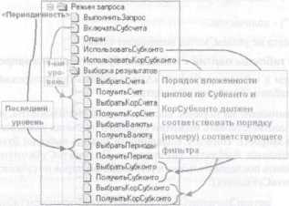 ������ ���������� ������������ ����� � ������� 1�:�����������