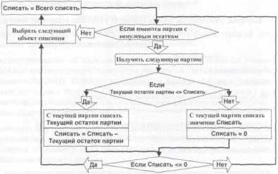 ������ ���������� ������������ ����� � ������� 1�:�����������