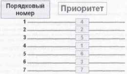 ������ ���������� ������������ ����� � ������� 1�:�����������