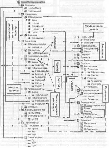 �������� ���������������� �� ��������� V7 - ���������� �.�.