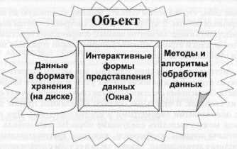 �������� ���������������� �� ��������� V7 - ���������� �.�.