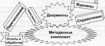 �������� ���������������� �� ��������� V7 - ���������� �.�.