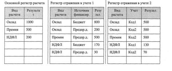 Решение задачи II