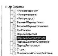 Конфигурирование в системе и1С:Предприятие 8.0м Решение задач расчета зарплаты и учета персонала