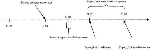 Конфигурирование в системе и1С:Предприятие 8.0м Решение задач расчета зарплаты и учета персонала