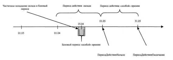 Конфигурирование в системе и1С:Предприятие 8.0м Решение задач расчета зарплаты и учета персонала