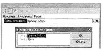 Конфигурирование в системе и1С:Предприятие 8.0м Решение задач расчета зарплаты и учета персонала