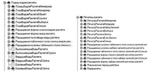 Конфигурирование в системе и1С:Предприятие 8.0м Решение задач расчета зарплаты и учета персонала