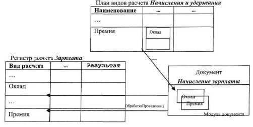 ���������������� � ������� �1�:����������� 8.0� ������� ����� ������� �������� � ����� ���������