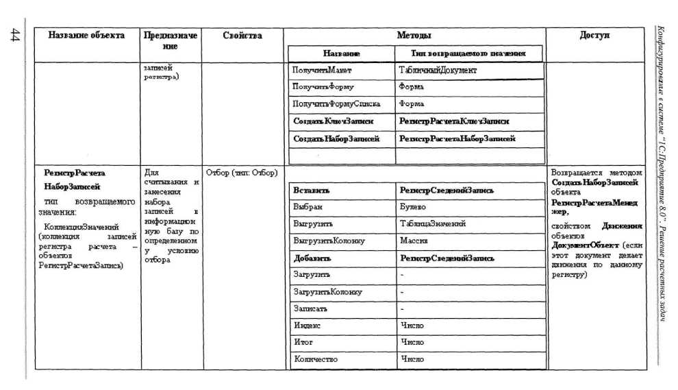 ���������������� � ������� �1�:����������� 8.0� ������� ����� ������� �������� � ����� ���������