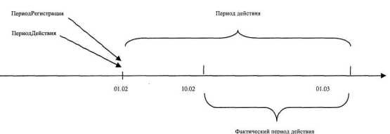 Конфигурирование в системе и1С:Предприятие 8.0м Решение задач расчета зарплаты и учета персонала