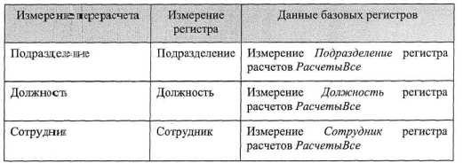 Решение задачи