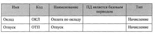 ������� ������