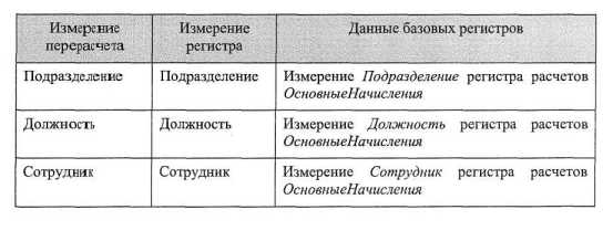 Решение задачи