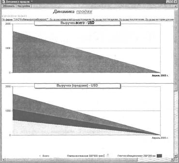 ����� 9 ������